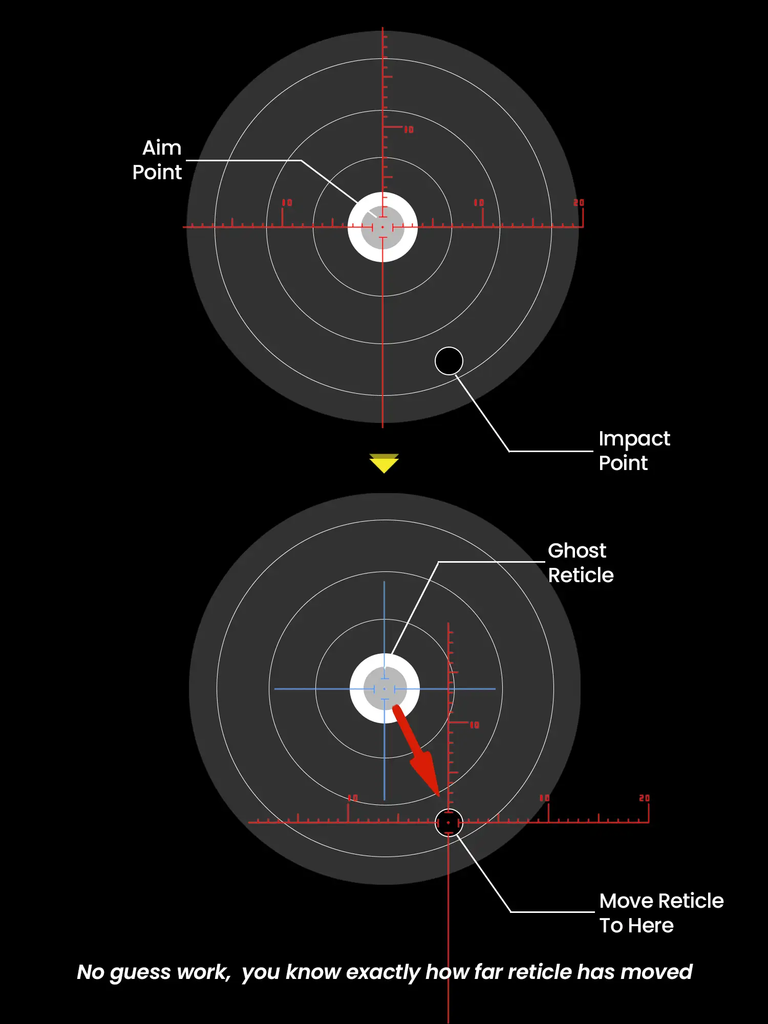 Ghost Reticle Image