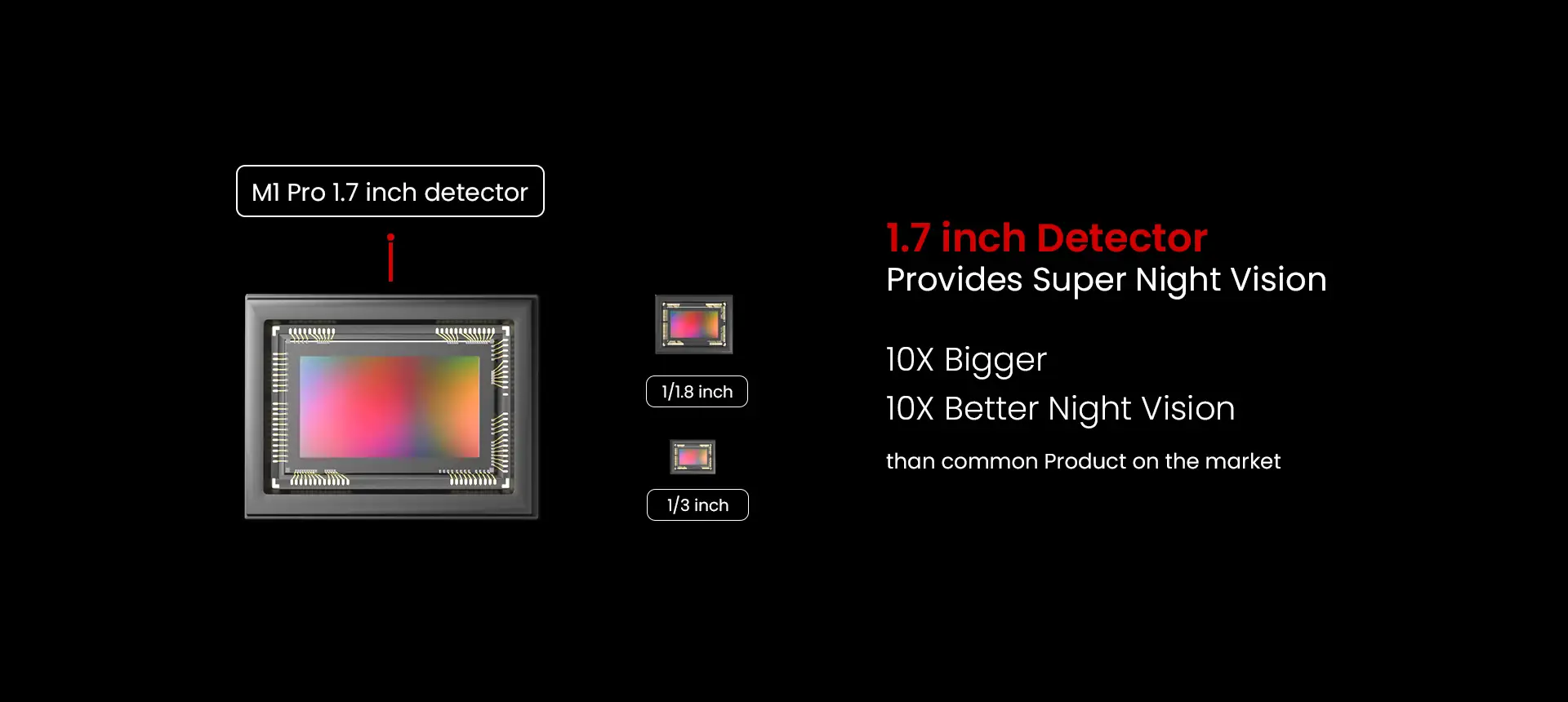 1.7 inch Detector Image