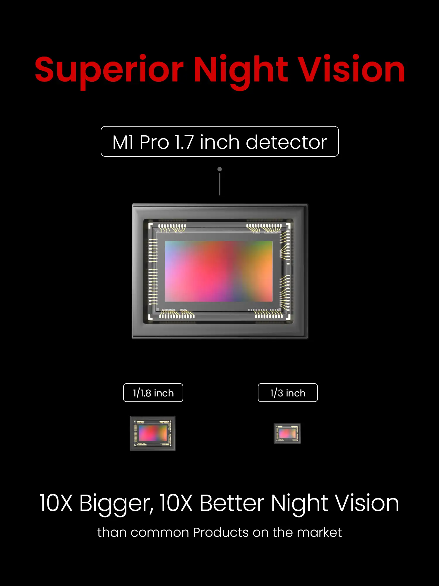 1.7 inch Detector Image Mobile
